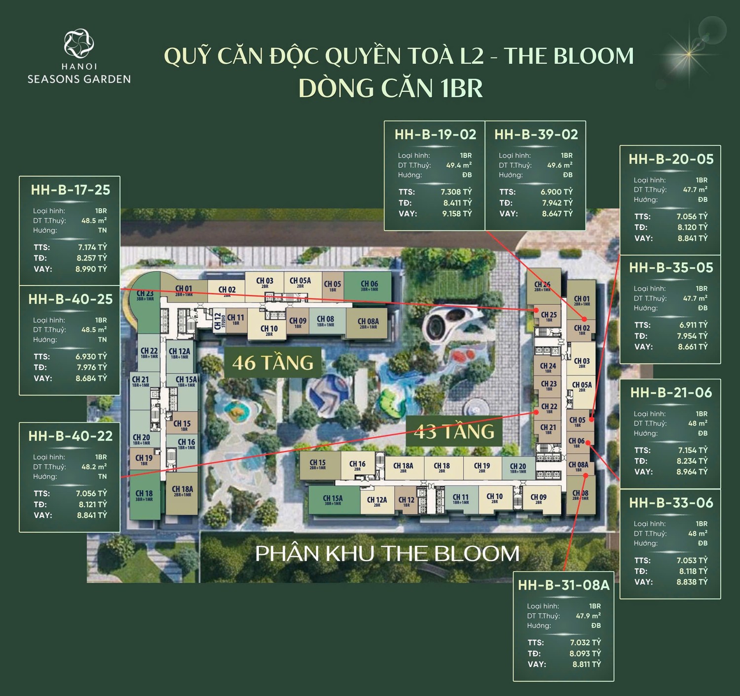 Quỹ căn độc quyền tòa L2 dòng 1BR